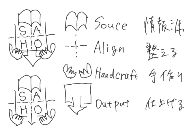 ロゴマークのラフスケッチ